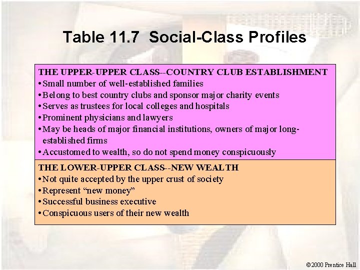 Table 11. 7 Social-Class Profiles THE UPPER-UPPER CLASS--COUNTRY CLUB ESTABLISHMENT • Small number of