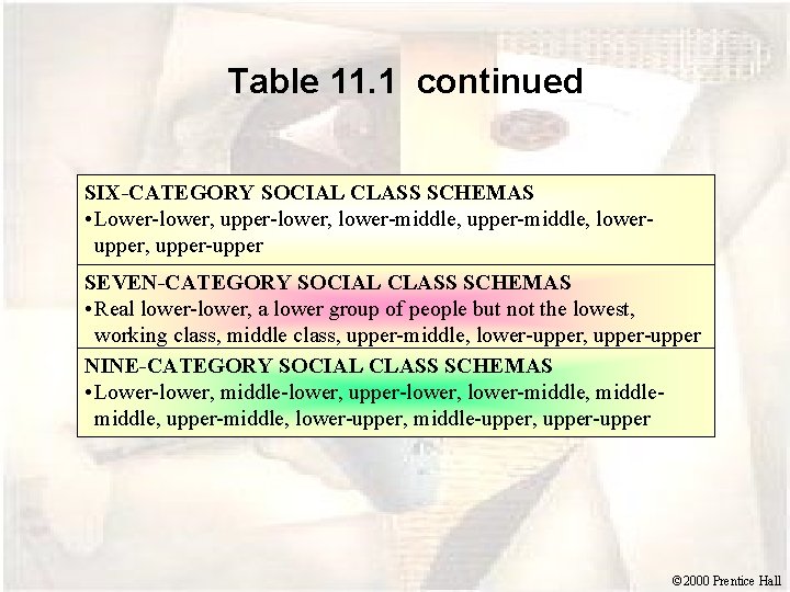 Table 11. 1 continued SIX-CATEGORY SOCIAL CLASS SCHEMAS • Lower-lower, upper-lower, lower-middle, upper-middle, lowerupper,