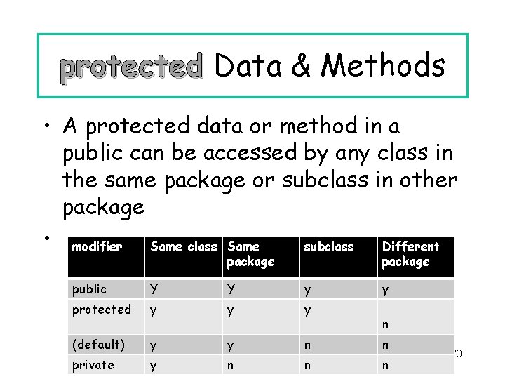 protected Data & Methods • A protected data or method in a public can