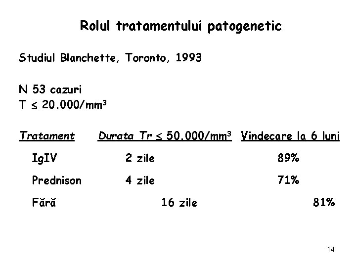 Rolul tratamentului patogenetic Studiul Blanchette, Toronto, 1993 N 53 cazuri T 20. 000/mm 3