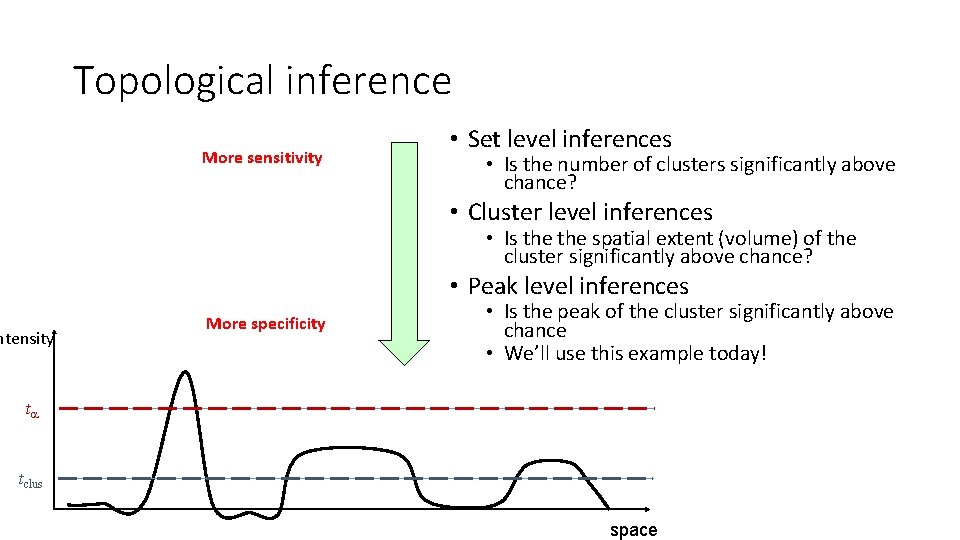 Topological inference More sensitivity • Set level inferences • Is the number of clusters