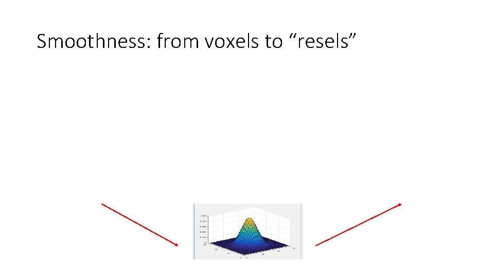 Smoothness: from voxels to “resels” 