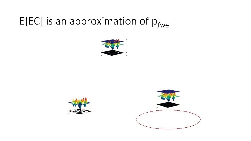 E[EC] is an approximation of pfwe 