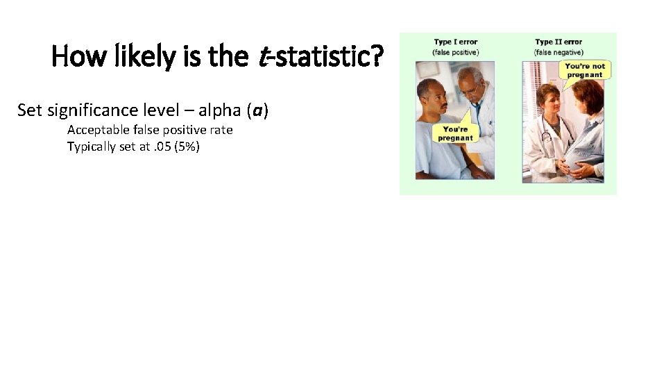 How likely is the t-statistic? Set significance level – alpha (a) Acceptable false positive