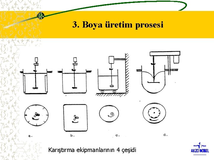 3. Boya üretim prosesi Karıştırma ekipmanlarının 4 çeşidi 