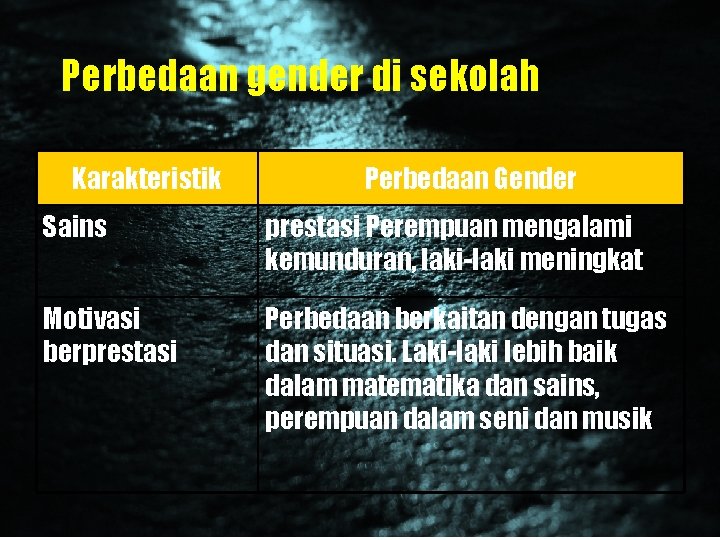 Perbedaan gender di sekolah Karakteristik Perbedaan Gender Sains prestasi Perempuan mengalami kemunduran, laki-laki meningkat