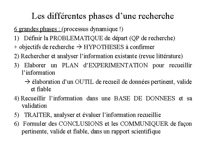 Les différentes phases d’une recherche 6 grandes phases : (processus dynamique !) 1) Définir