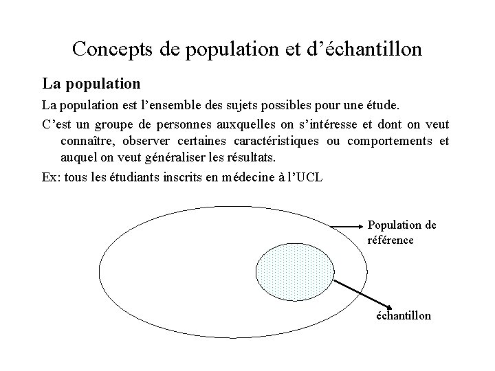 Concepts de population et d’échantillon La population est l’ensemble des sujets possibles pour une