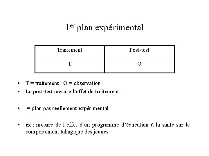 1 er plan expérimental Traitement Post-test T O • T = traitement ; O