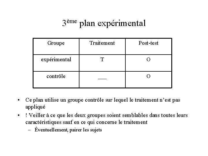 3ème plan expérimental Groupe Traitement Post-test expérimental T O contrôle ___ O • Ce