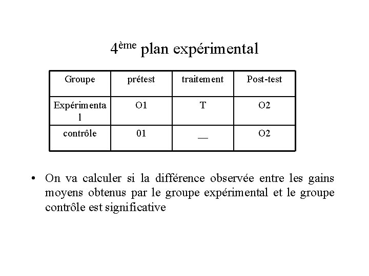 4ème plan expérimental Groupe prétest traitement Post-test Expérimenta l O 1 T O 2