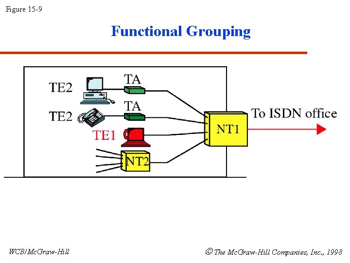 Figure 15 -9 Functional Grouping WCB/Mc. Graw-Hill The Mc. Graw-Hill Companies, Inc. , 1998
