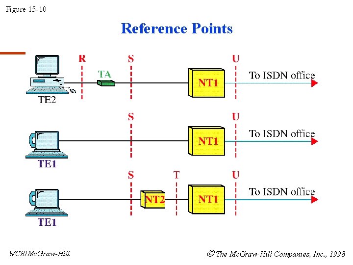 Figure 15 -10 Reference Points WCB/Mc. Graw-Hill The Mc. Graw-Hill Companies, Inc. , 1998