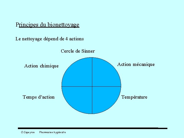 Principes du bionettoyage Le nettoyage dépend de 4 actions Cercle de Sinner Action chimique