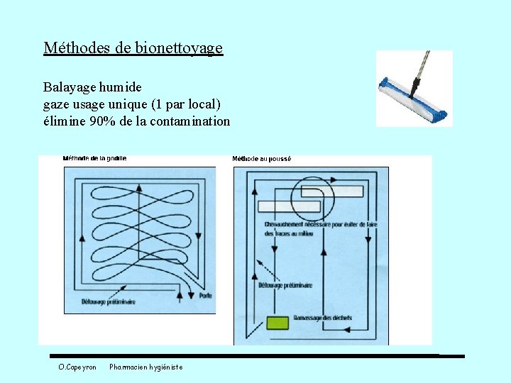 Méthodes de bionettoyage Balayage humide gaze usage unique (1 par local) élimine 90% de