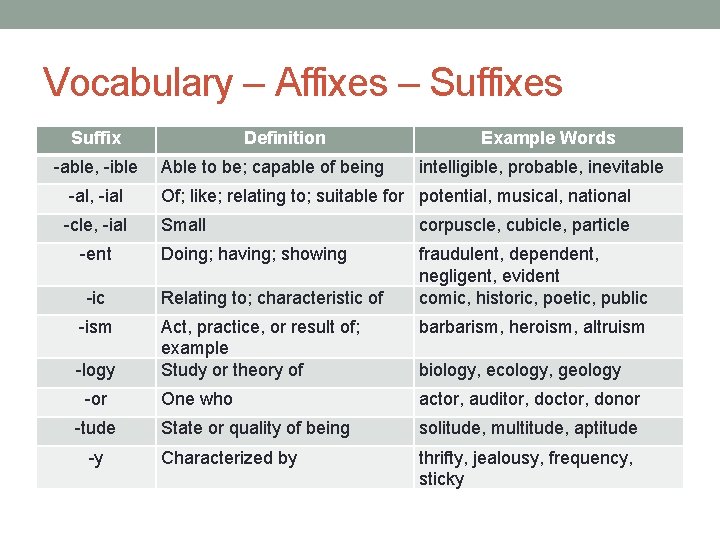 Vocabulary – Affixes – Suffixes Suffix -able, -ible Definition Able to be; capable of