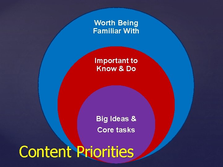 Worth Being Familiar With Important to Know & Do Big Ideas & Core tasks Worth Being Familiar With Important to Know & Do Big Ideas & Core tasks
