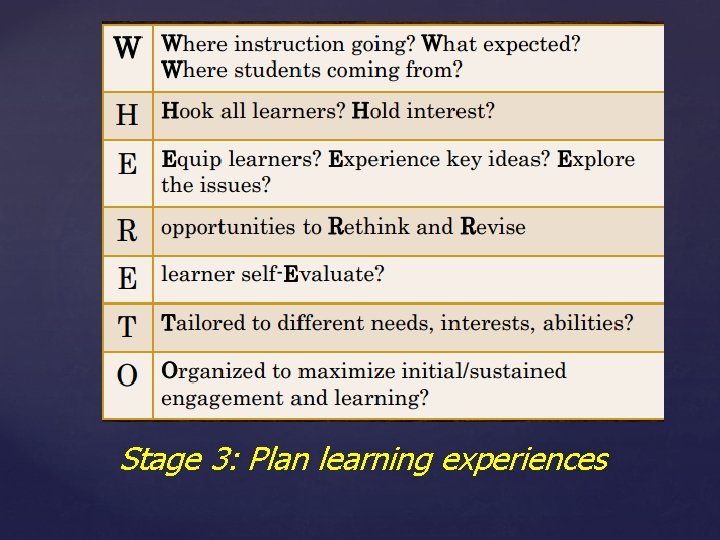 Stage 3: Plan learning experiences Stage 3: Plan learning experiences