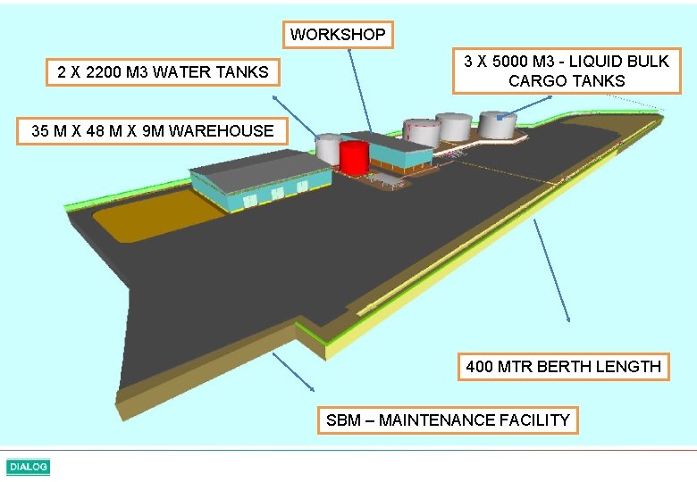 WORKSHOP 2 X 2200 M 3 WATER TANKS 3 X 5000 M 3 -