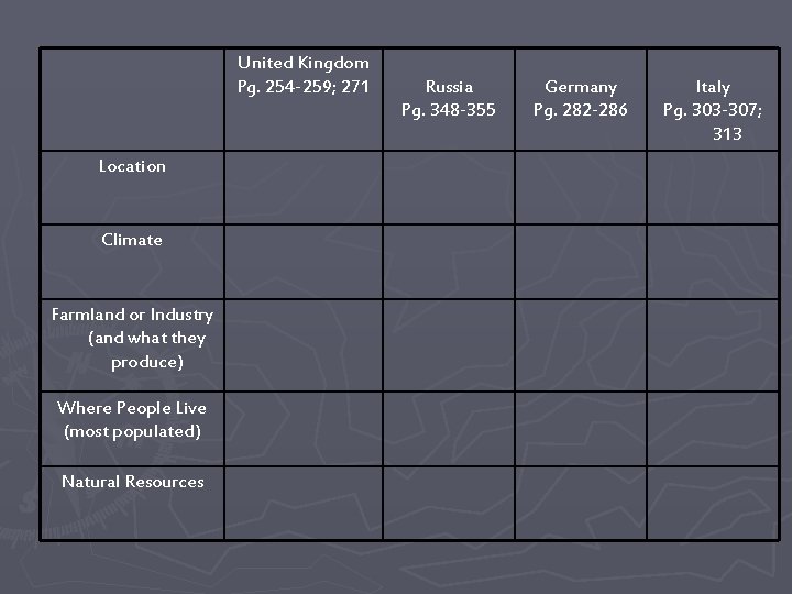  United Kingdom Pg. 254 -259; 271 Russia Pg. 348 -355 Location Climate Farmland