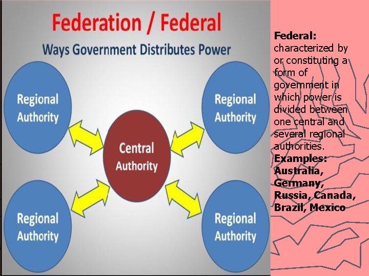 Federal: characterized by or constituting a form of government in which power is divided