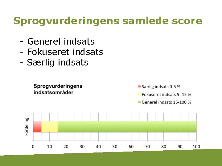 Sprogvurderingens samlede score - Generel indsats - Fokuseret indsats - Særlig indsats 