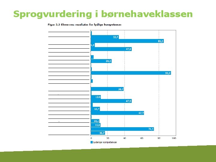 Sprogvurdering i børnehaveklassen 