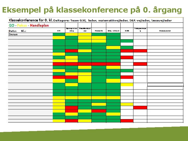 Eksempel på klassekonference på 0. årgang 