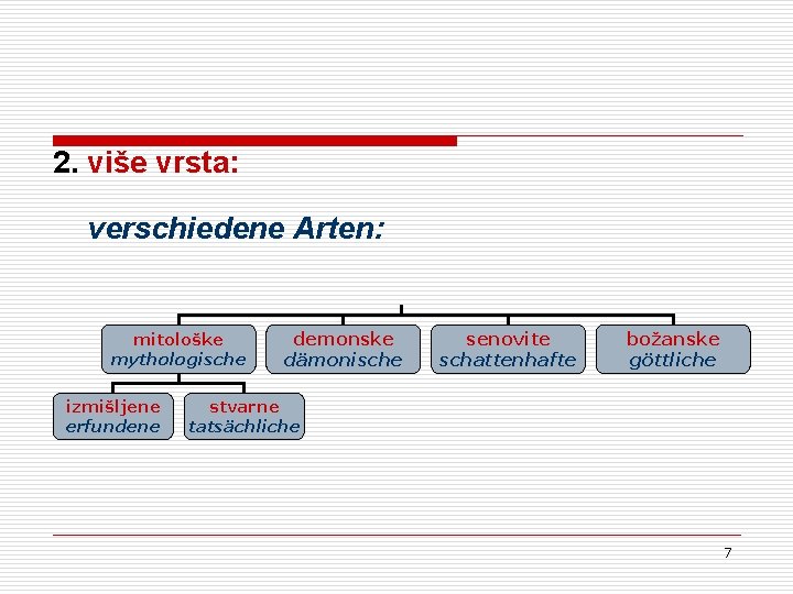 2. više vrsta: verschiedene Arten: mitološke mythologische izmišljene erfundene demonske dämonische senovite schattenhafte božanske 2. više vrsta: verschiedene Arten: mitološke mythologische izmišljene erfundene demonske dämonische senovite schattenhafte božanske