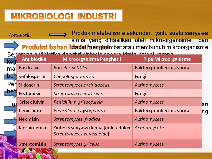 Produk metabolisme sekunder, yaitu suatu senyawa kimia yang dihasilkan oleh mikroorganisme dan dapat menghambat