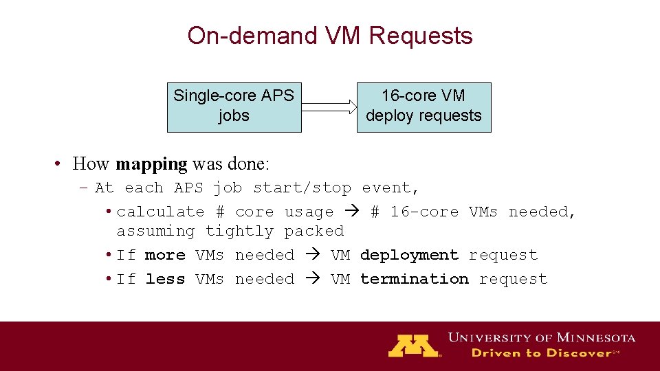 On-demand VM Requests Single-core APS jobs 16 -core VM deploy requests • How mapping
