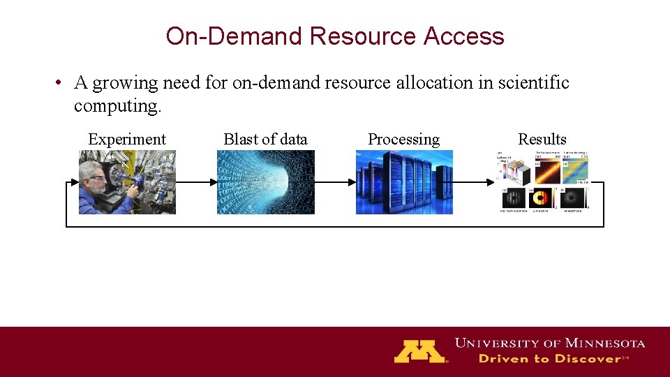 On-Demand Resource Access • A growing need for on-demand resource allocation in scientific computing.