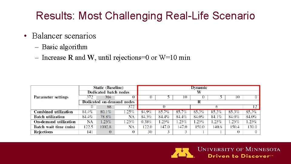 Results: Most Challenging Real-Life Scenario • Balancer scenarios – Basic algorithm – Increase R