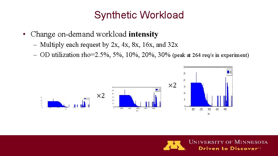Synthetic Workload • Change on-demand workload intensity – Multiply each request by 2 x,