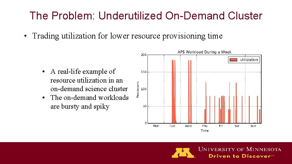 The Problem: Underutilized On-Demand Cluster • Trading utilization for lower resource provisioning time •