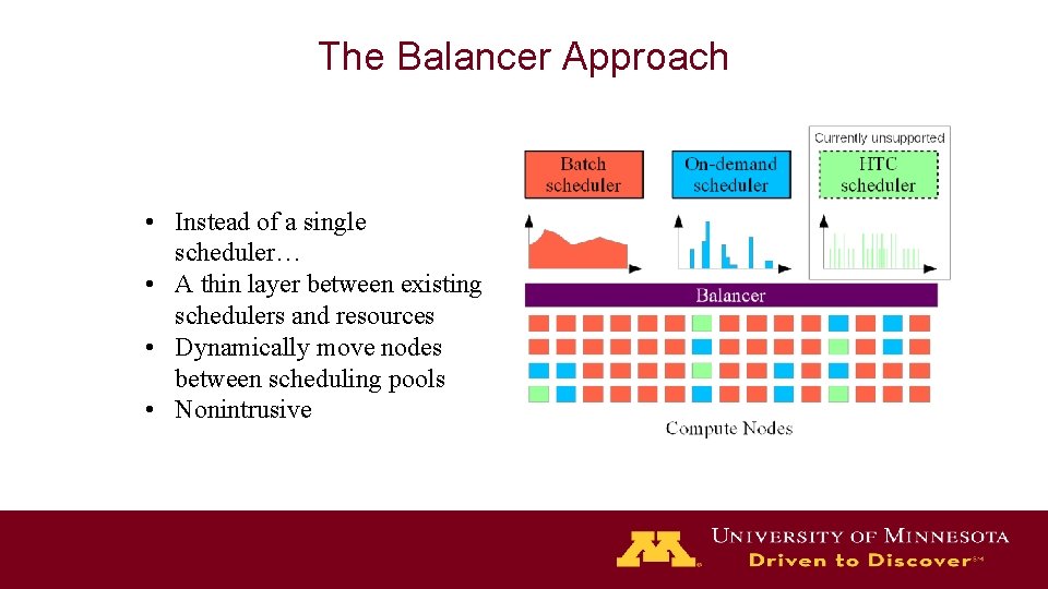 The Balancer Approach • Instead of a single scheduler… • A thin layer between