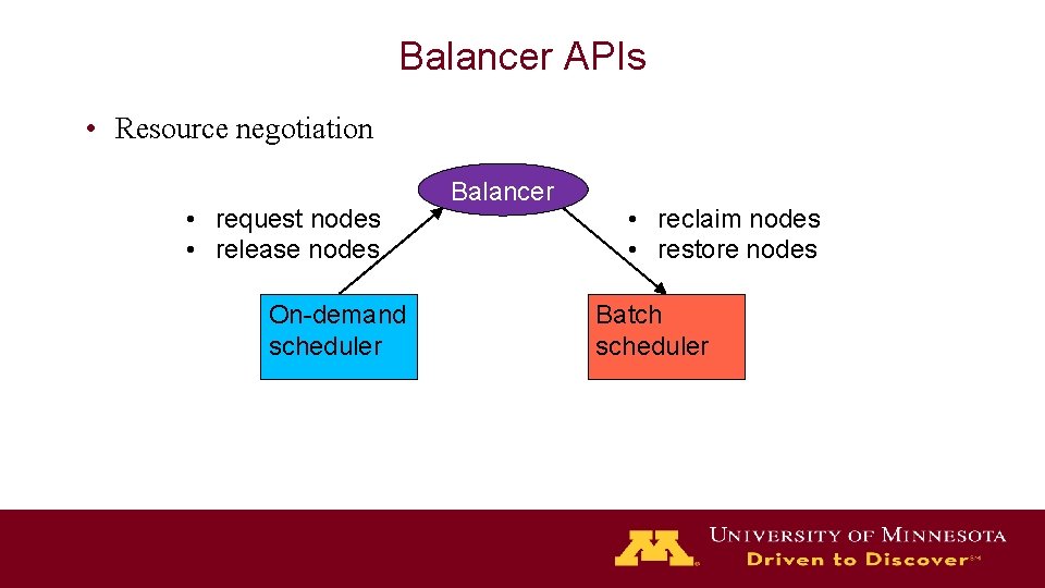 Balancer APIs • Resource negotiation • request nodes • release nodes On-demand scheduler Balancer