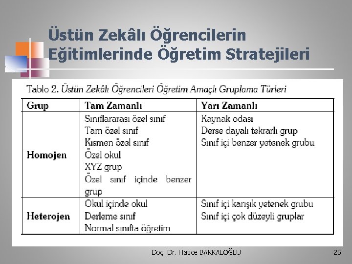 Üstün Zekâlı Öğrencilerin Eğitimlerinde Öğretim Stratejileri Doç. Dr. Hatice BAKKALOĞLU 25 