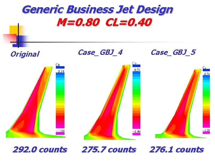 Generic Business Jet Design M=0. 80 CL=0. 40 Original 292. 0 counts Case_GBJ_4 275.