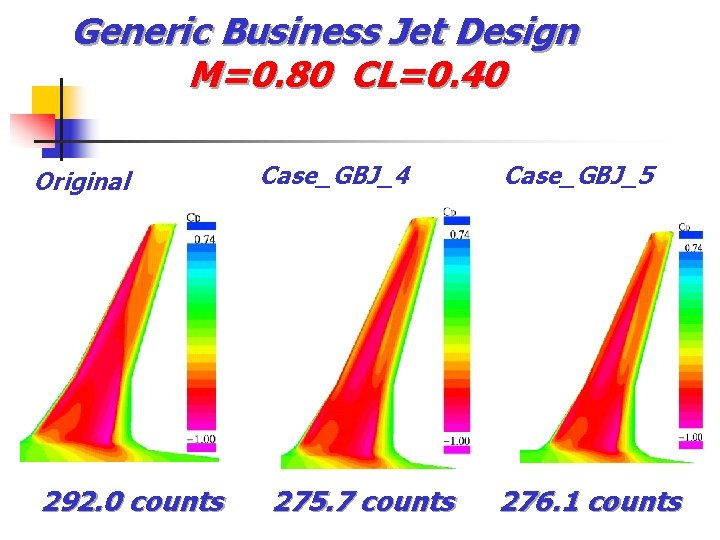 Generic Business Jet Design M=0. 80 CL=0. 40 Original 292. 0 counts Case_GBJ_4 275.