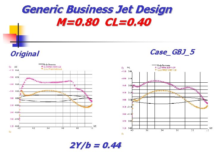 Generic Business Jet Design M=0. 80 CL=0. 40 Case_GBJ_5 Original 2 Y/b = 0.