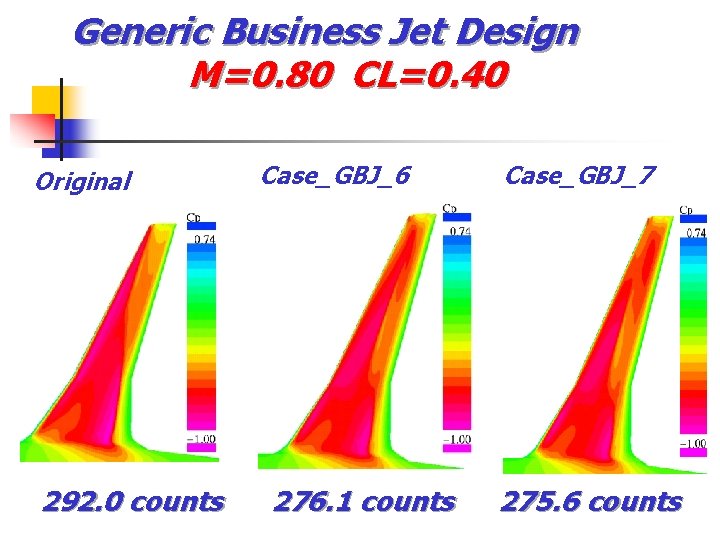 Generic Business Jet Design M=0. 80 CL=0. 40 Original 292. 0 counts Case_GBJ_6 276.