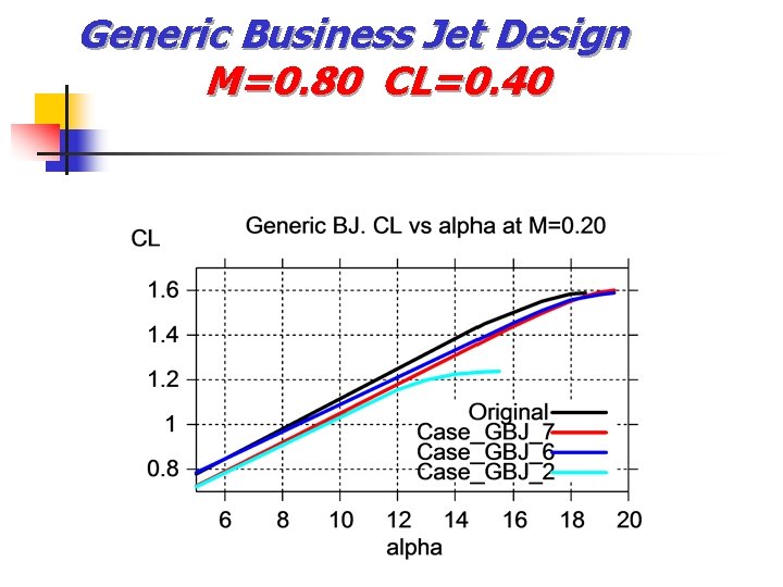 Generic Business Jet Design M=0. 80 CL=0. 40 