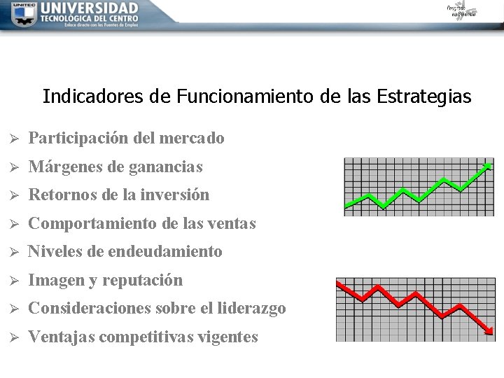 Indicadores de Funcionamiento de las Estrategias Ø Participación del mercado Ø Márgenes de ganancias