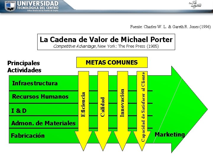 Fuente: Charles W. L. & Gareth R. Jones (1996) La Cadena de Valor de