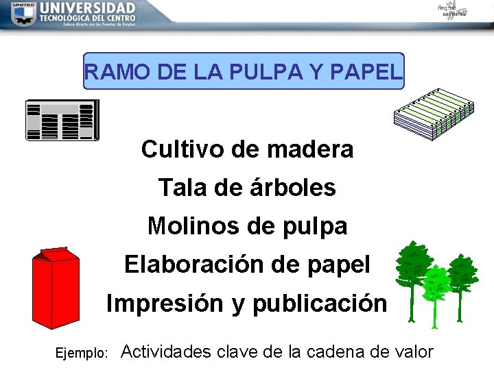 RAMO DE LA PULPA Y PAPEL Cultivo de madera Tala de árboles Molinos de