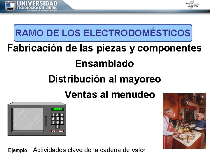 RAMO DE LOS ELECTRODOMÉSTICOS Fabricación de las piezas y componentes Ensamblado Distribución al mayoreo