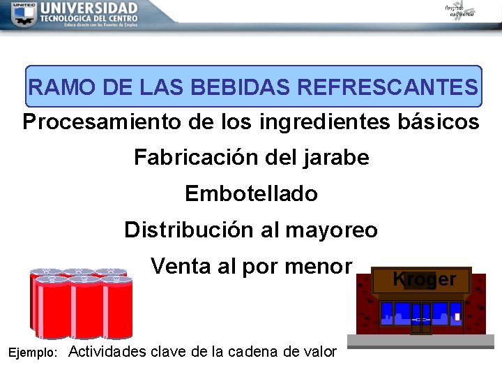RAMO DE LAS BEBIDAS REFRESCANTES Procesamiento de los ingredientes básicos Fabricación del jarabe Embotellado