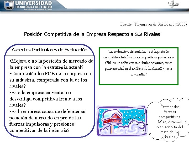 Fuente: Thompson & Strickland (2000) Posición Competitiva de la Empresa Respecto a Sus Rivales