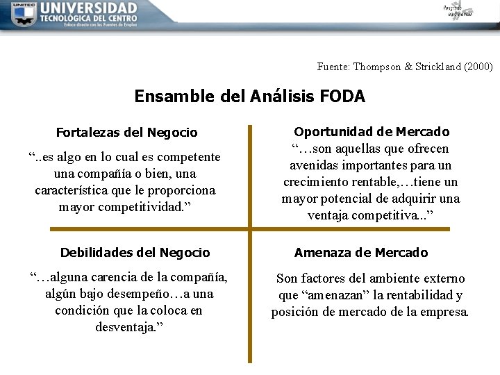 Fuente: Thompson & Strickland (2000) Ensamble del Análisis FODA Fortalezas del Negocio Oportunidad de